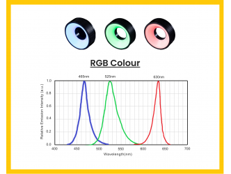 RGB Illumination